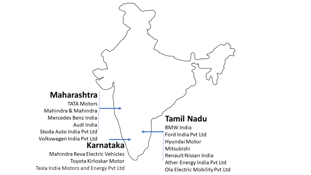 Major EV Players in India