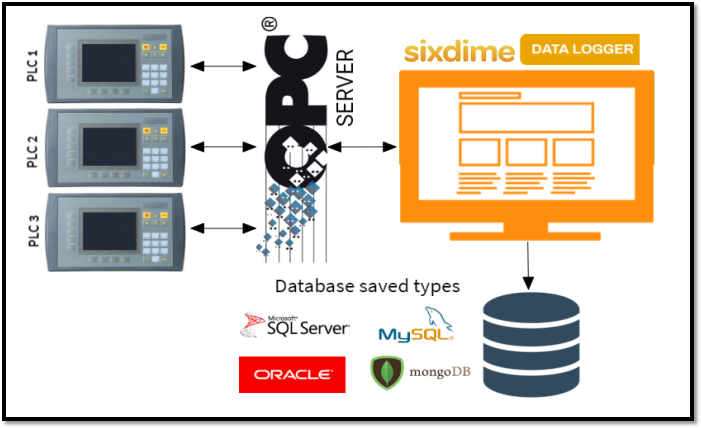 Picture1 Sixdime Data Logger
