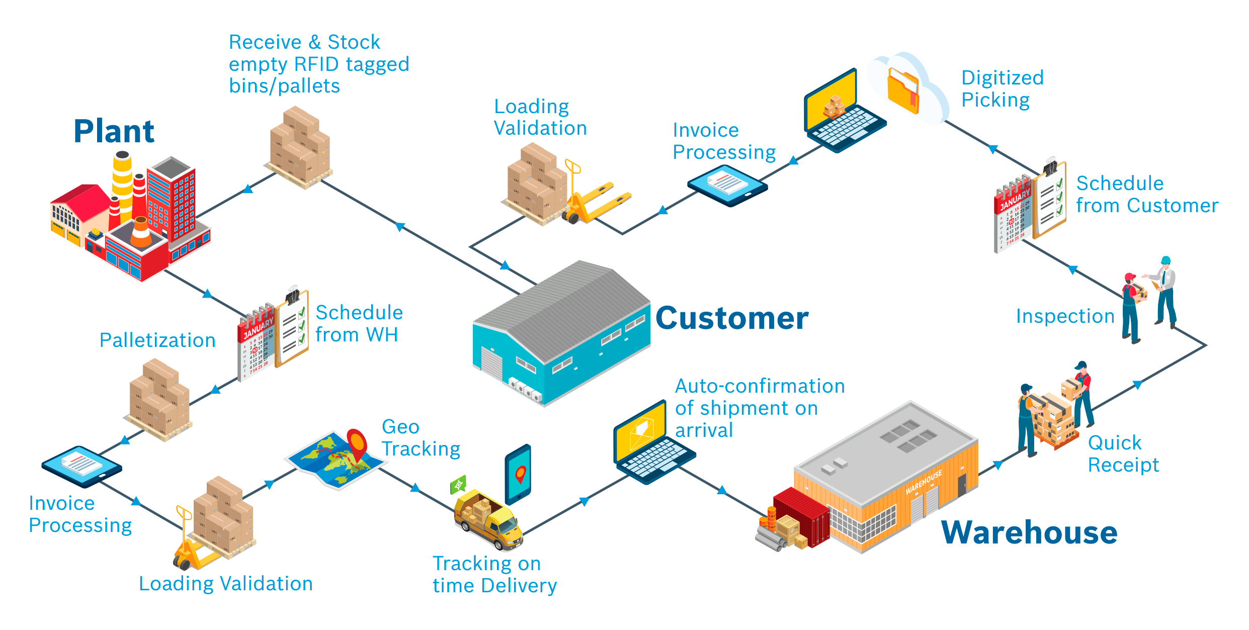 top-7-challenges-of-product-traceability-in-manufacturing-supply-chain